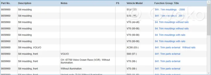 Volvo S60 Garniture de jupe latérale arrière 8659960