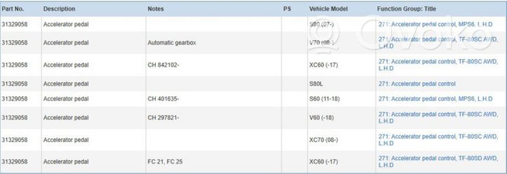 Volvo XC70 Pedał gazu / przyspieszenia 31329058