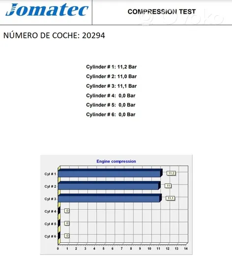 Citroen DS3 Moteur HN01