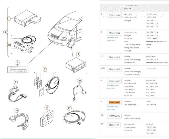 Volkswagen PASSAT B6 Prise interface port USB auxiliaire, adaptateur iPod 000051444K