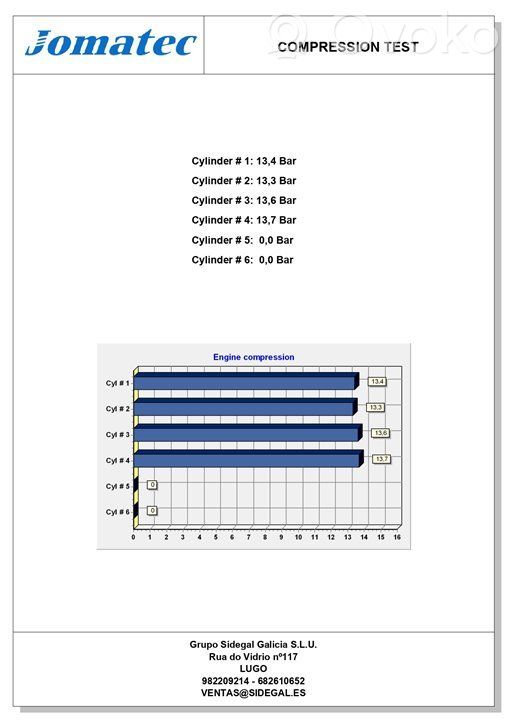 Moottorisarja   EJ202,194525,40000