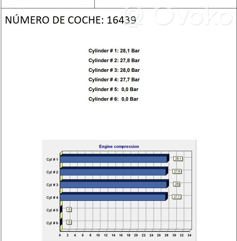 Renault Megane I Engine 